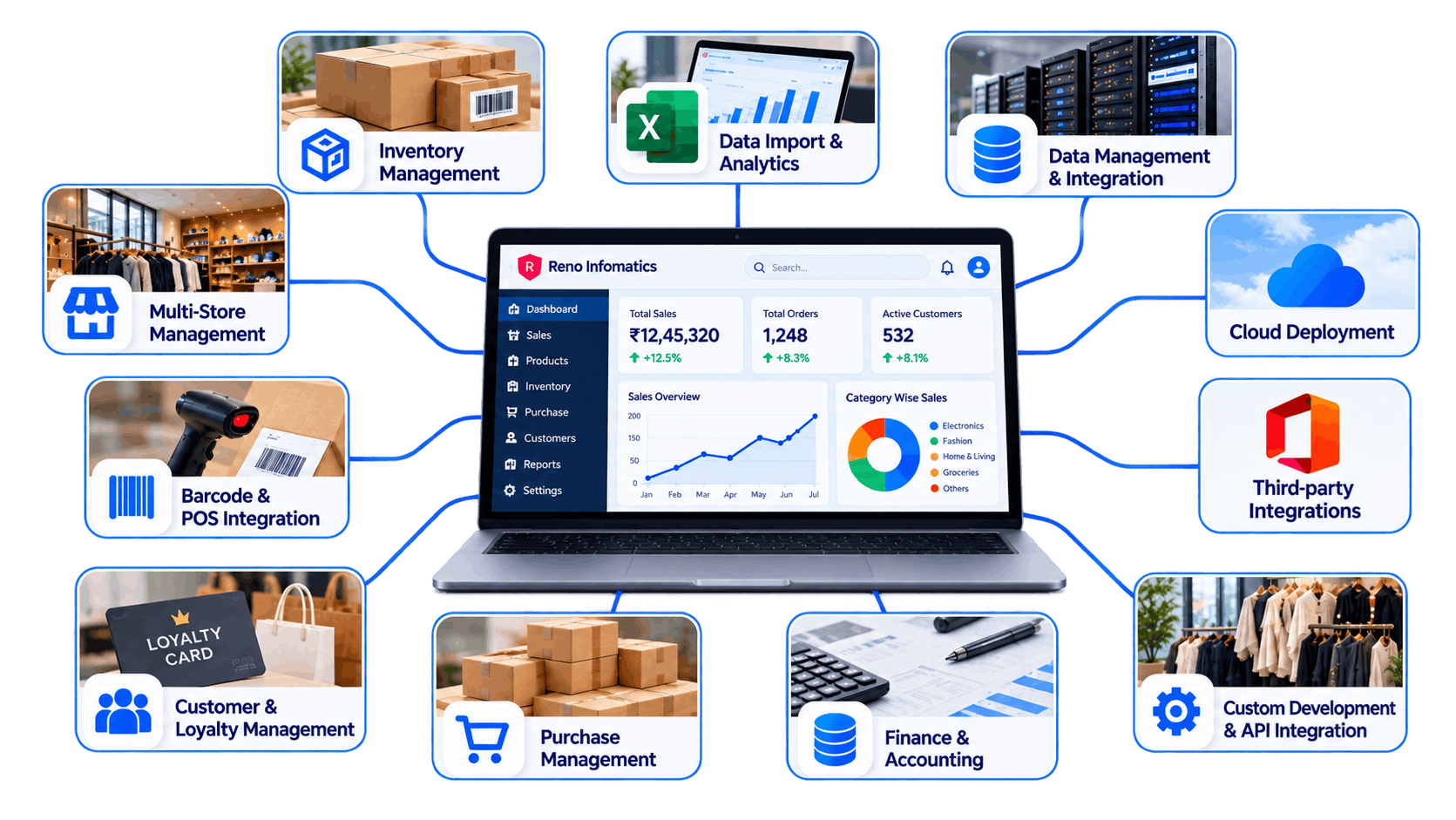 Power BI data sources integration architecture connecting ERP, databases, CRM, APIs and cloud applications